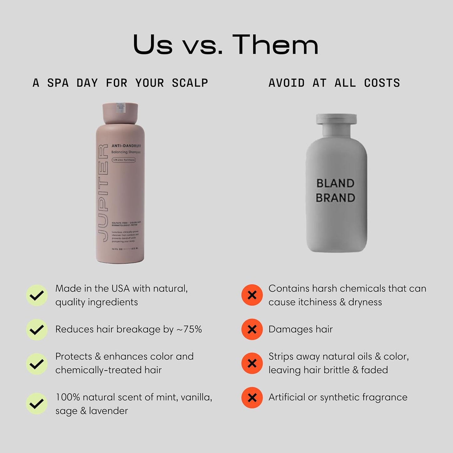 Jupiter Anti Dandruff Shampoo - Shampoo for Men & Women for Flaky, Itchy, Oily, & Dry Scalp - Nourishes Scalp and Reduces Breakage & Flakes - Color-Safe, Sulfate-Free, Paraben-Free